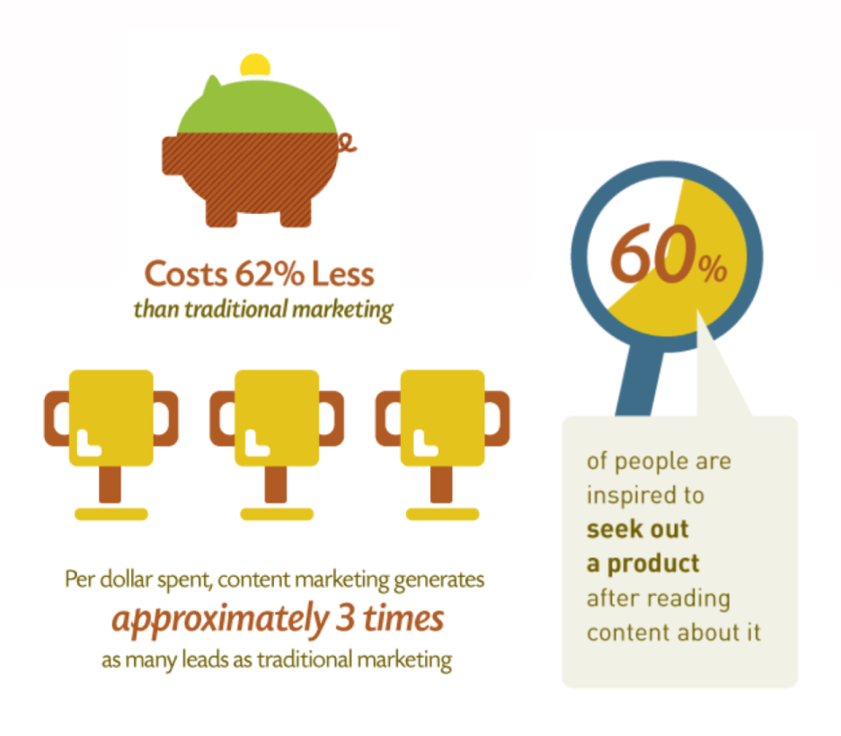 content marketing stats