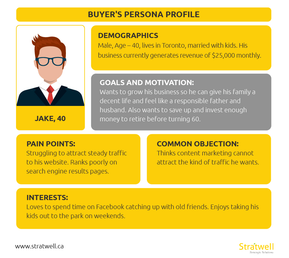 stratwell buyers personal profile